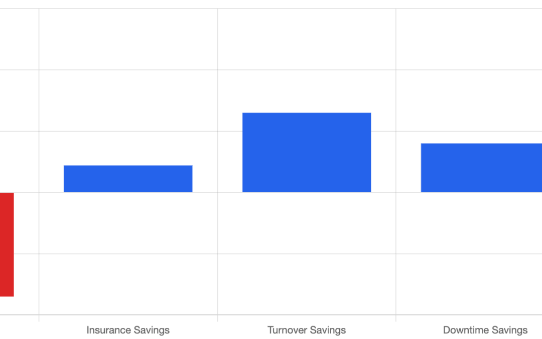 Small Fleet, Big Retention Impact