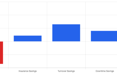 Small Fleet, Big Retention Impact