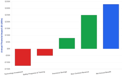 Compliance Excellence as Competitive Advantage