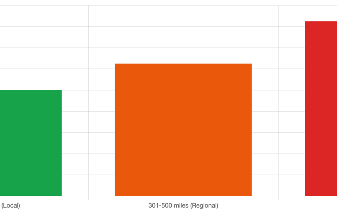 8 Steps to Cut Your 2025 Insurance Costs Without Sacrificing Coverage