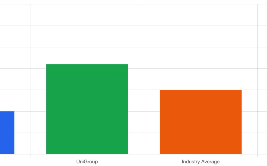 Real Fleets, Real Savings