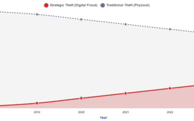 Digital Thieves Don’t Need Crowbars
