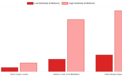The $6 Billion Problem Rolling Down Our Highways