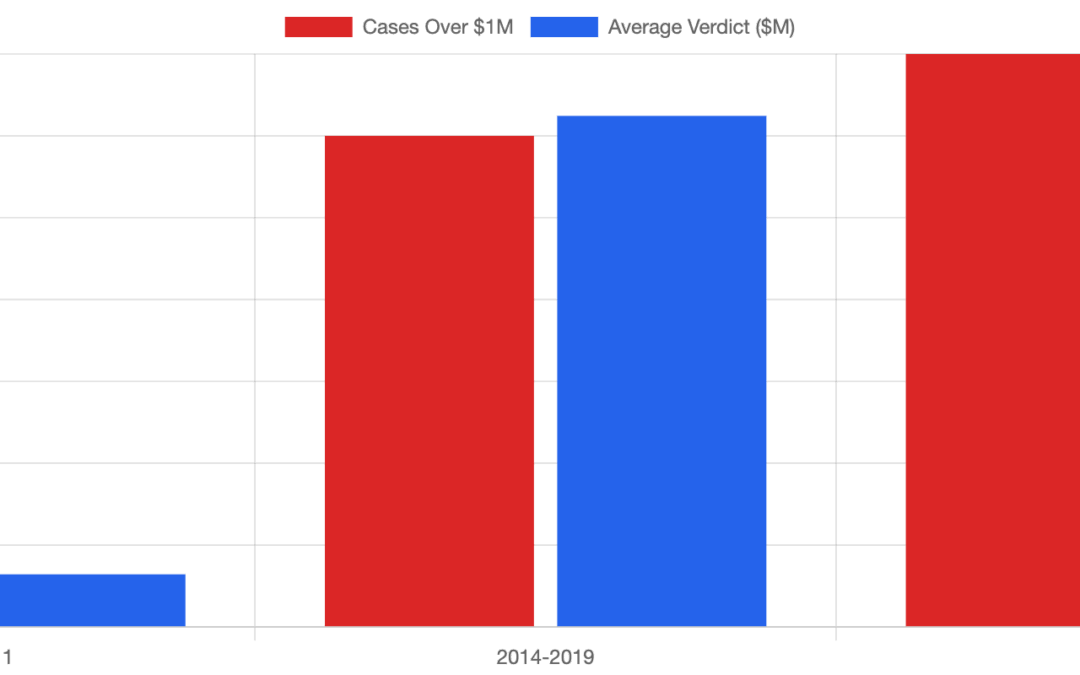 Nuclear Verdicts Explained