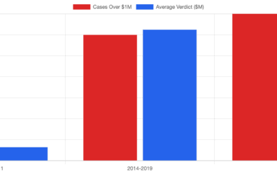 Nuclear Verdicts Explained