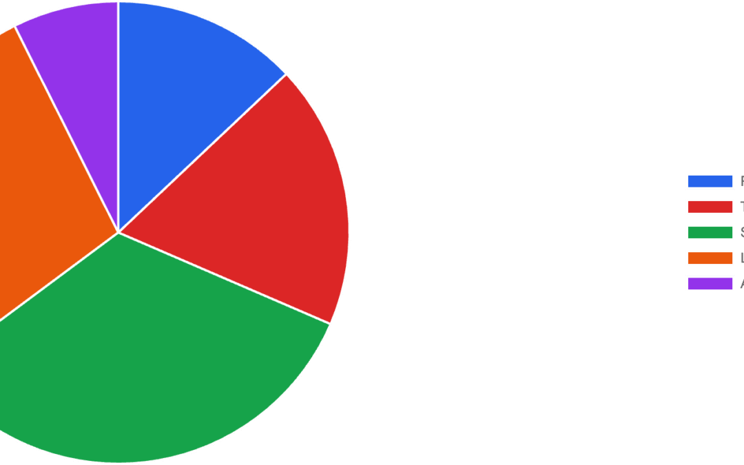 Retention Strategy Transforms Insurance Profile